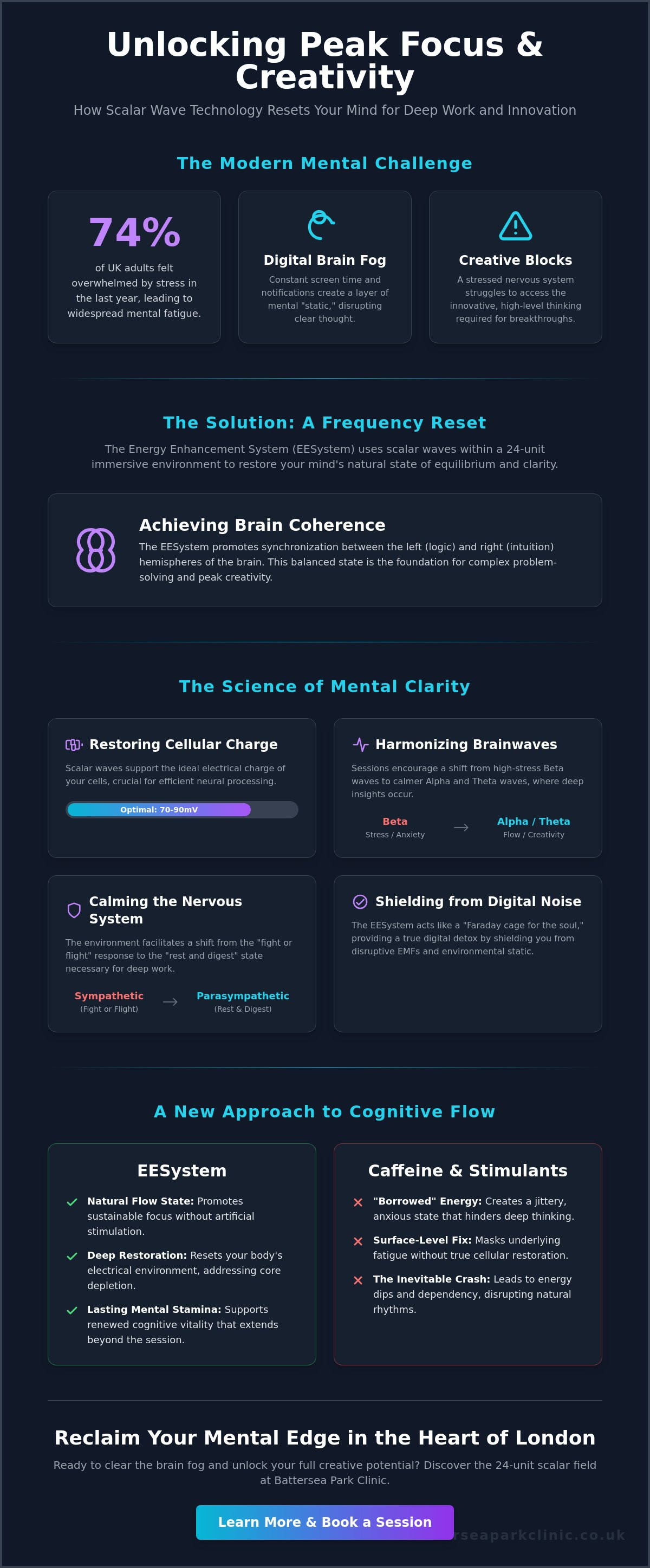 Eesystem for focus and creativity
