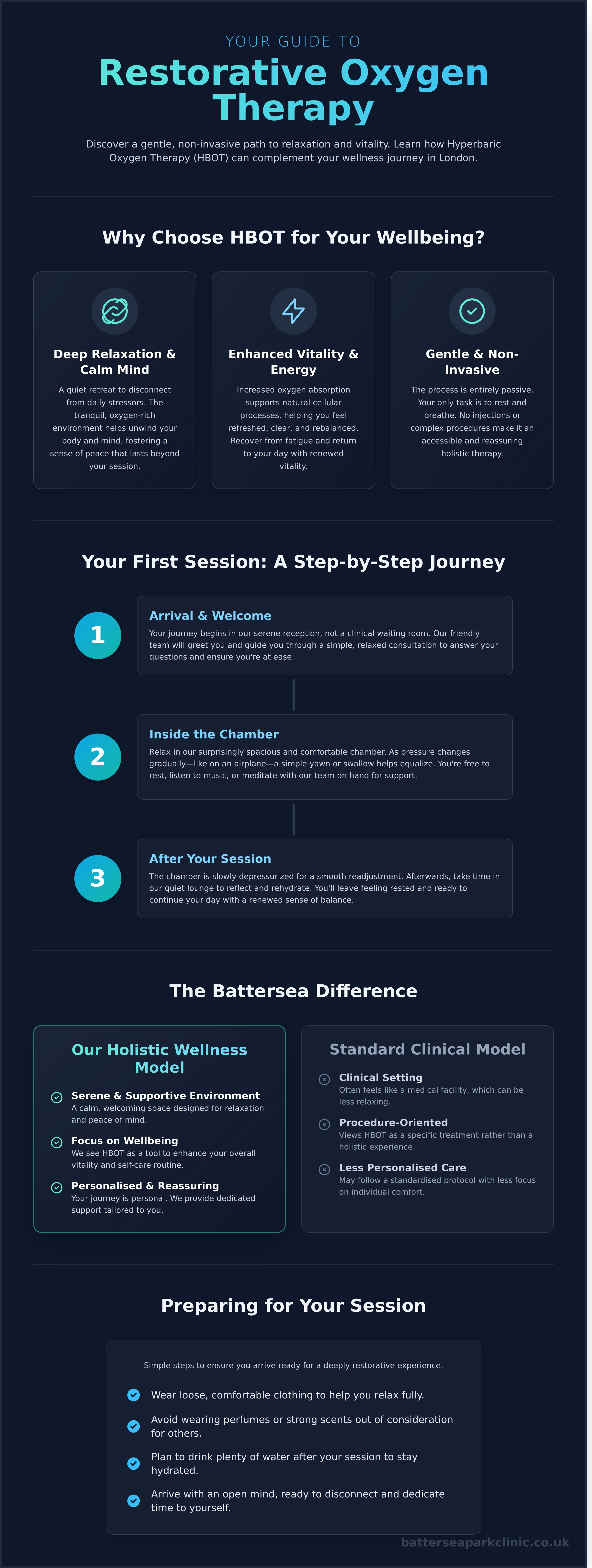 Hbot therapy london infographic - visual guide