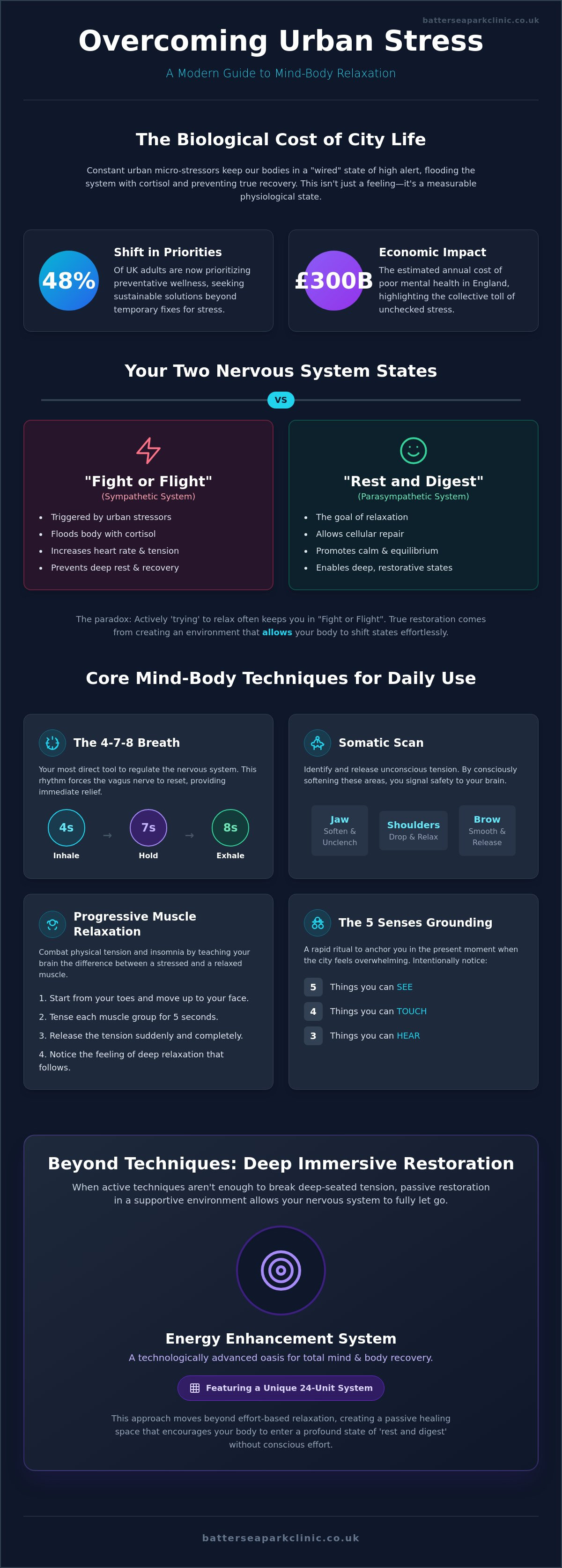 Mind-body relaxation techniques london