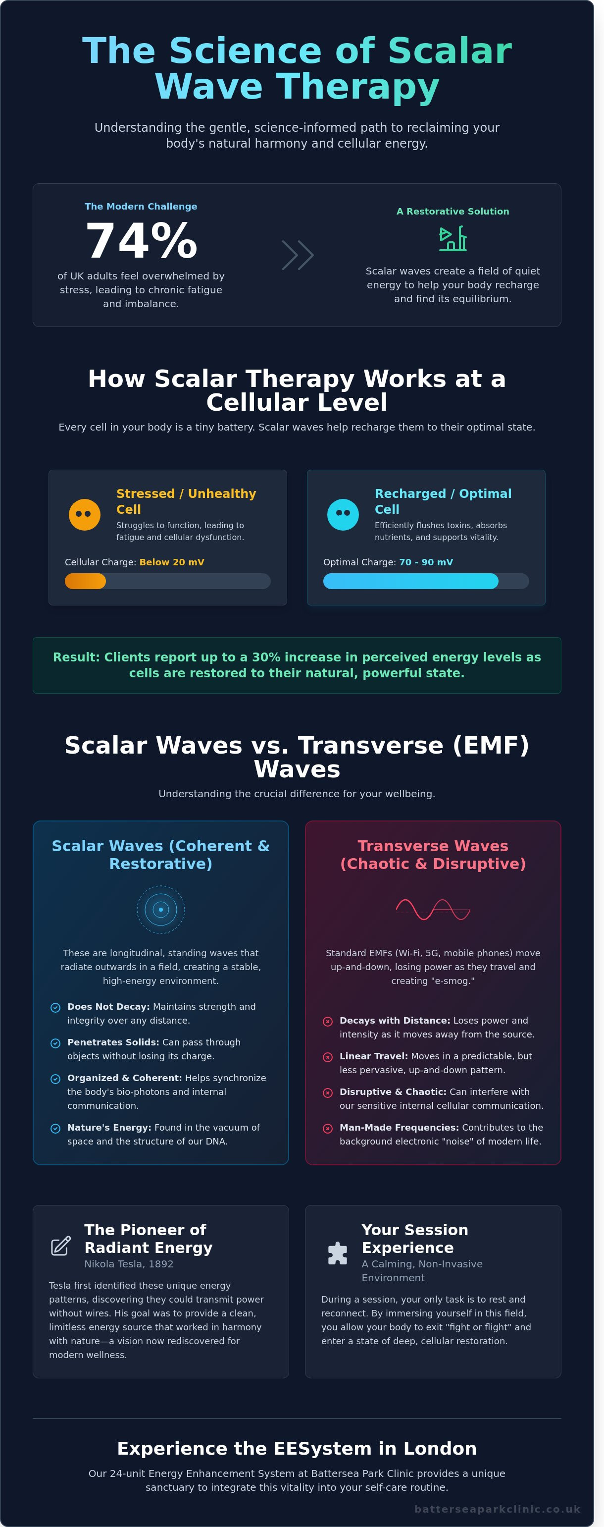 How does scalar wave therapy work