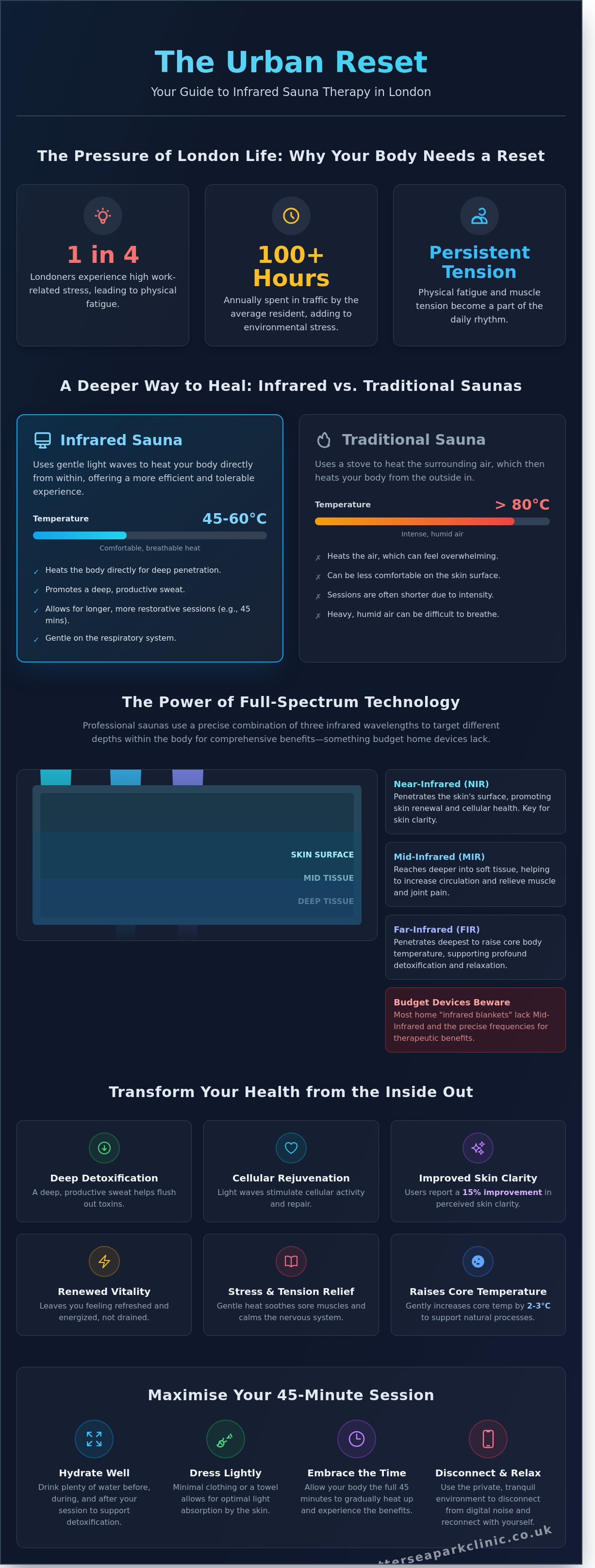 Infrared sauna london