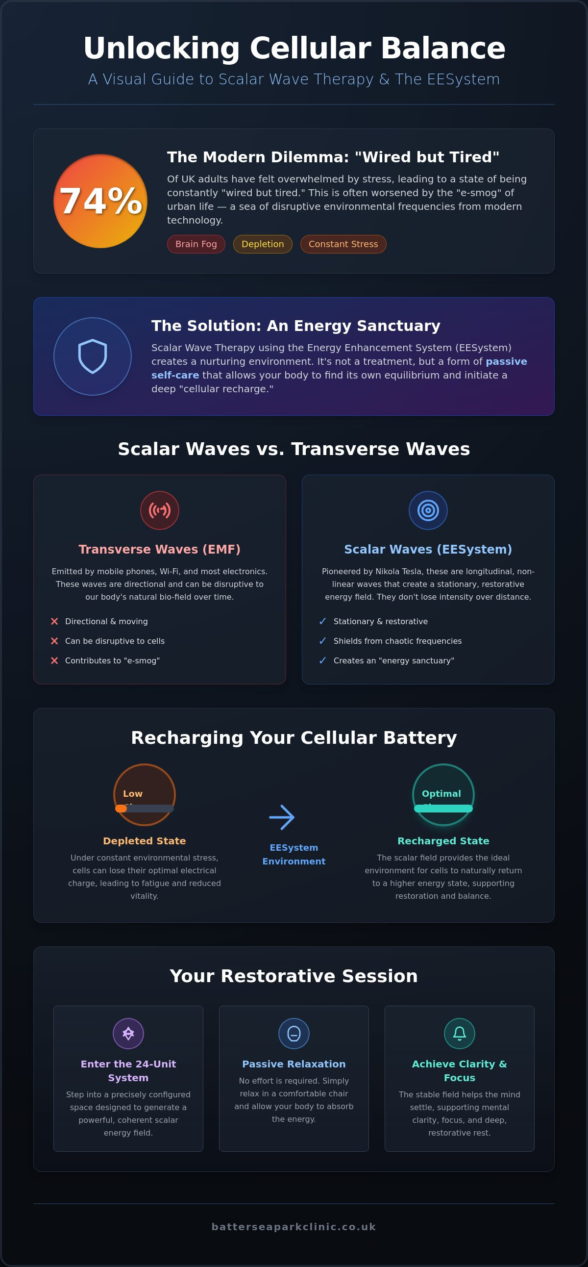 Scalar wave therapy london