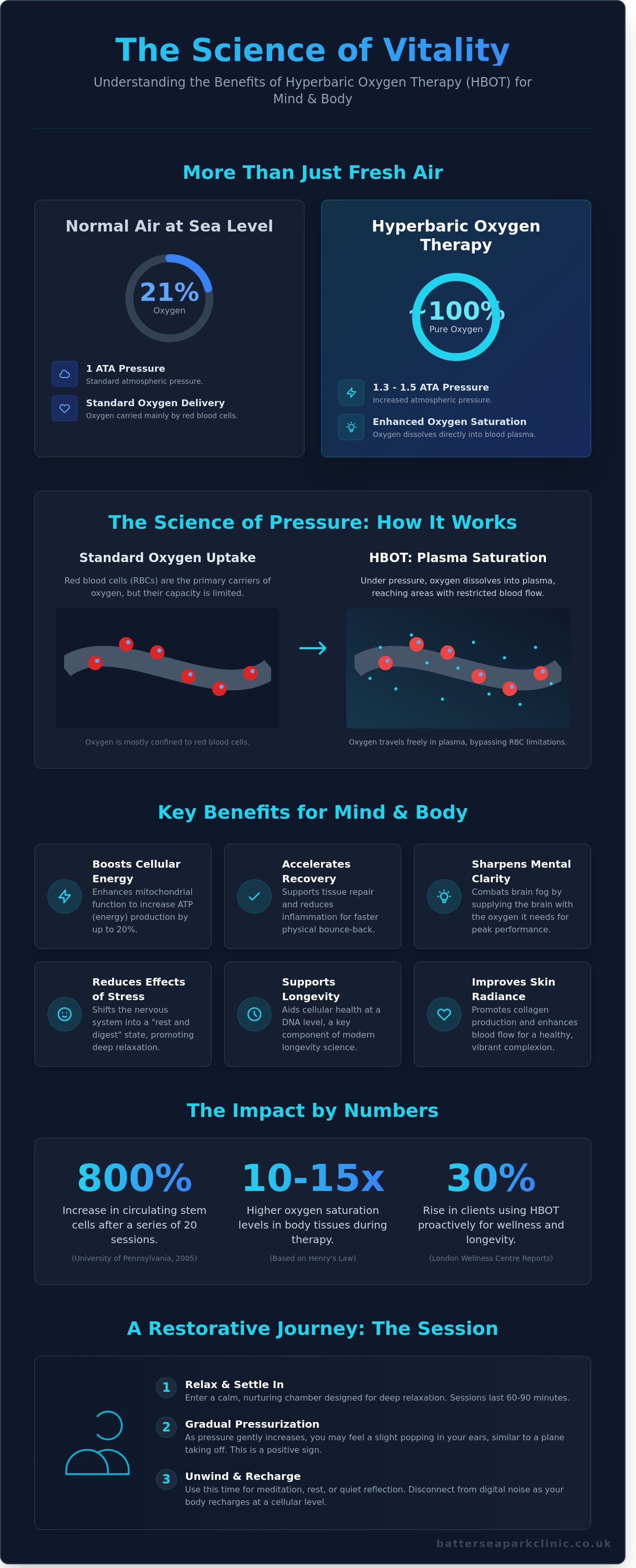Benefits of oxygen chamber therapy