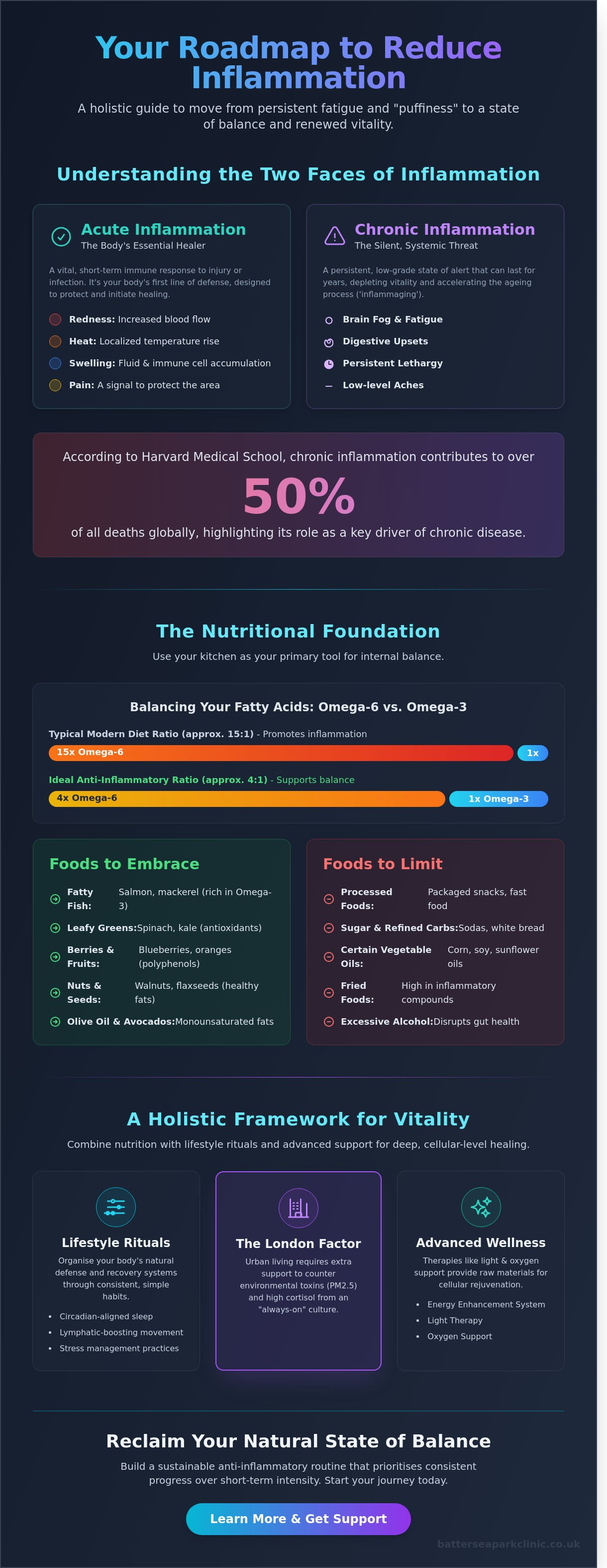 Ways to reduce inflammation in the body