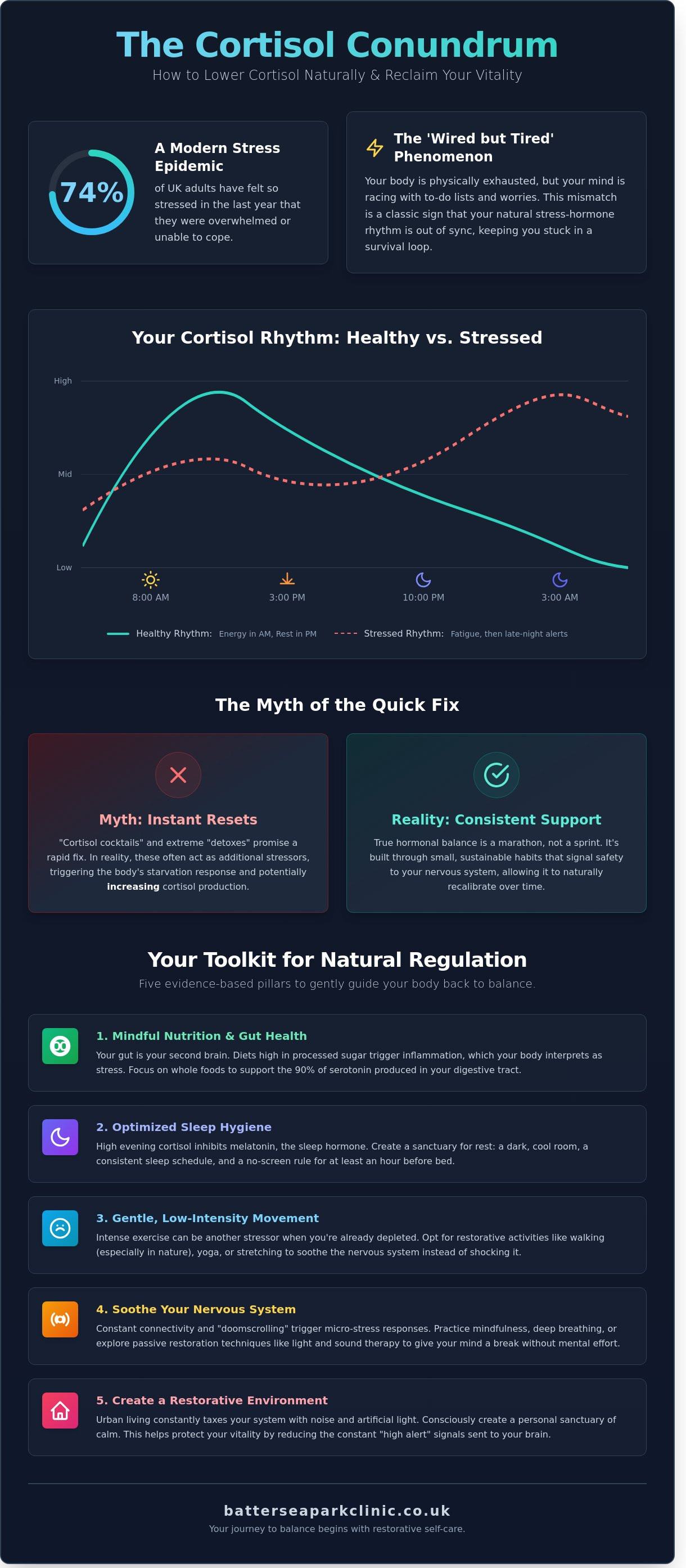 How to lower cortisol levels naturally