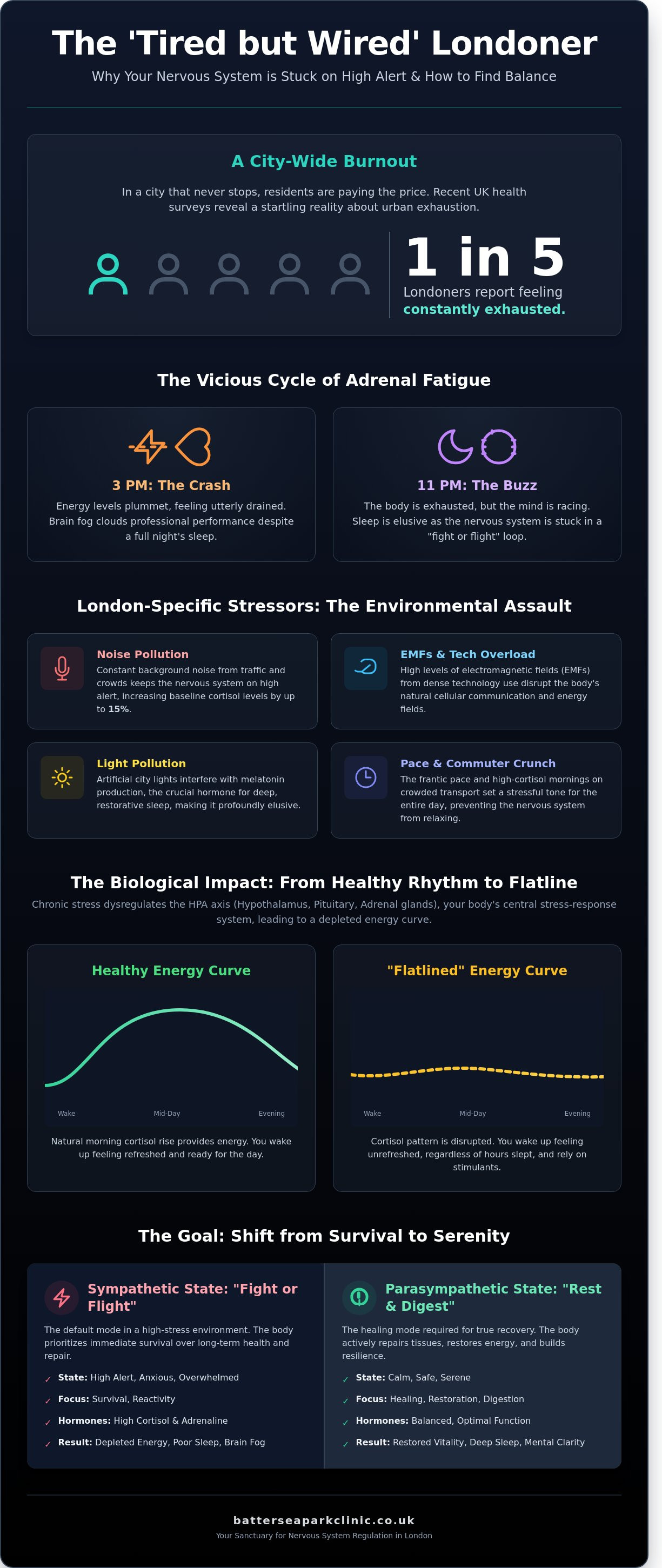 Support for adrenal fatigue london