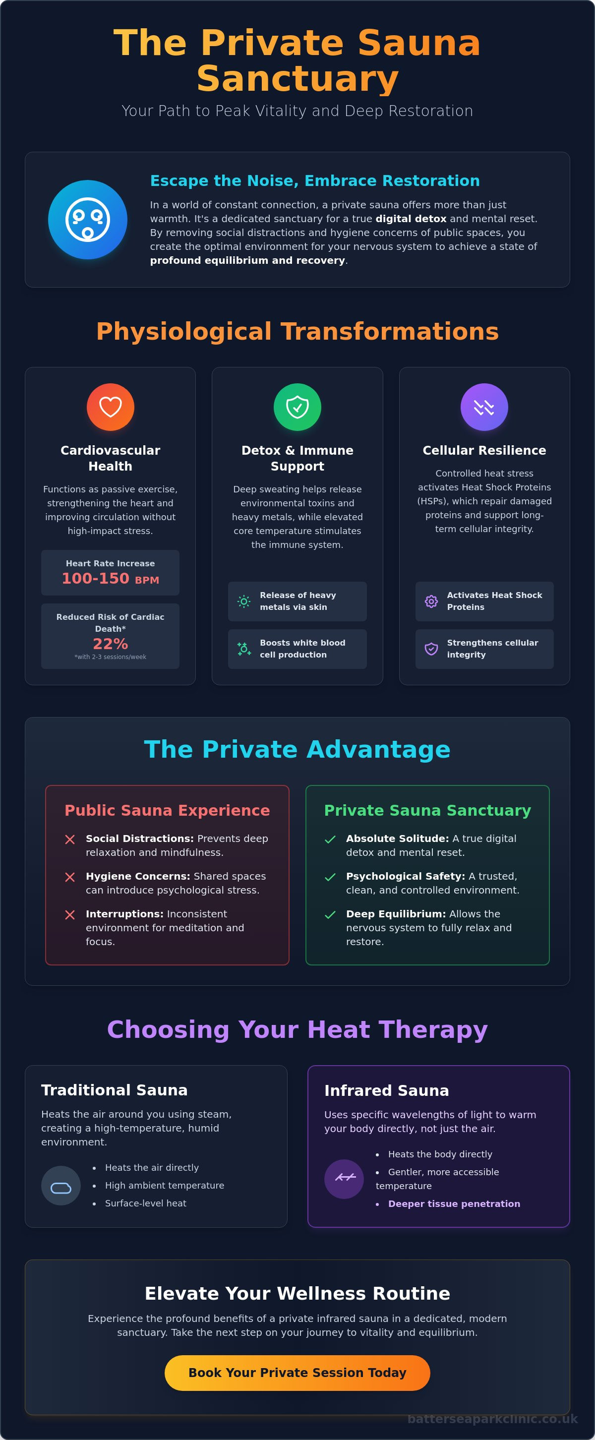Benefits of a private sauna