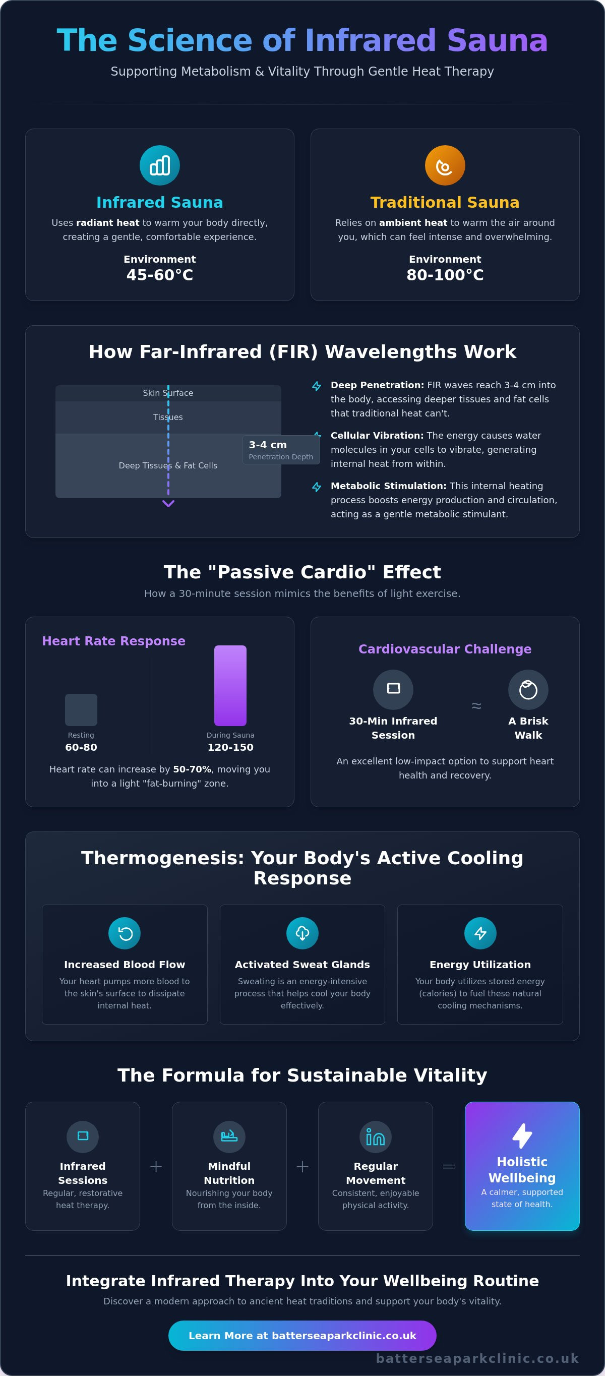 Infrared sauna weight loss results