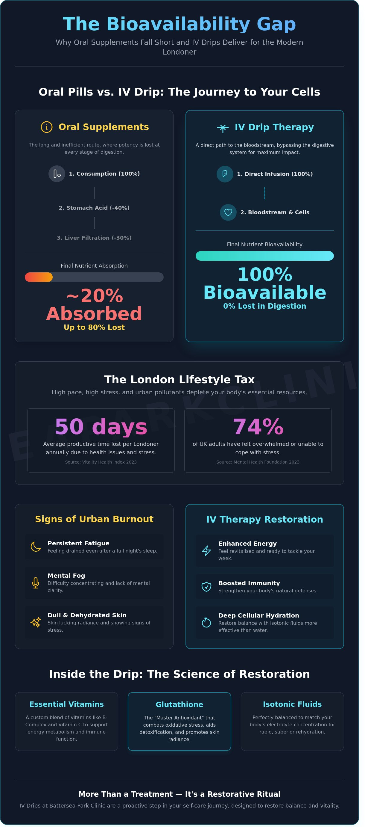 Iv drips infographic - visual guide