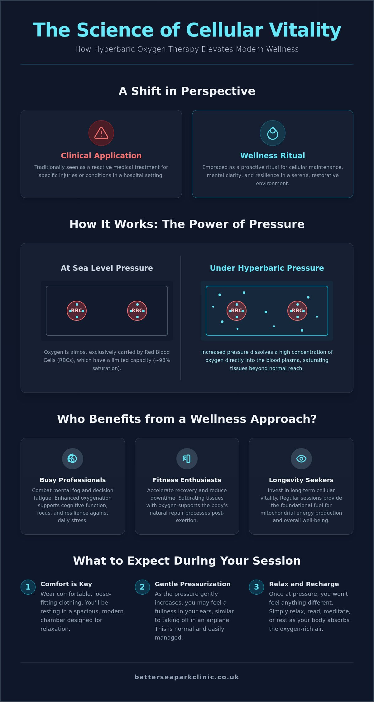 Hyperbaric oxygen therapy for wellness
