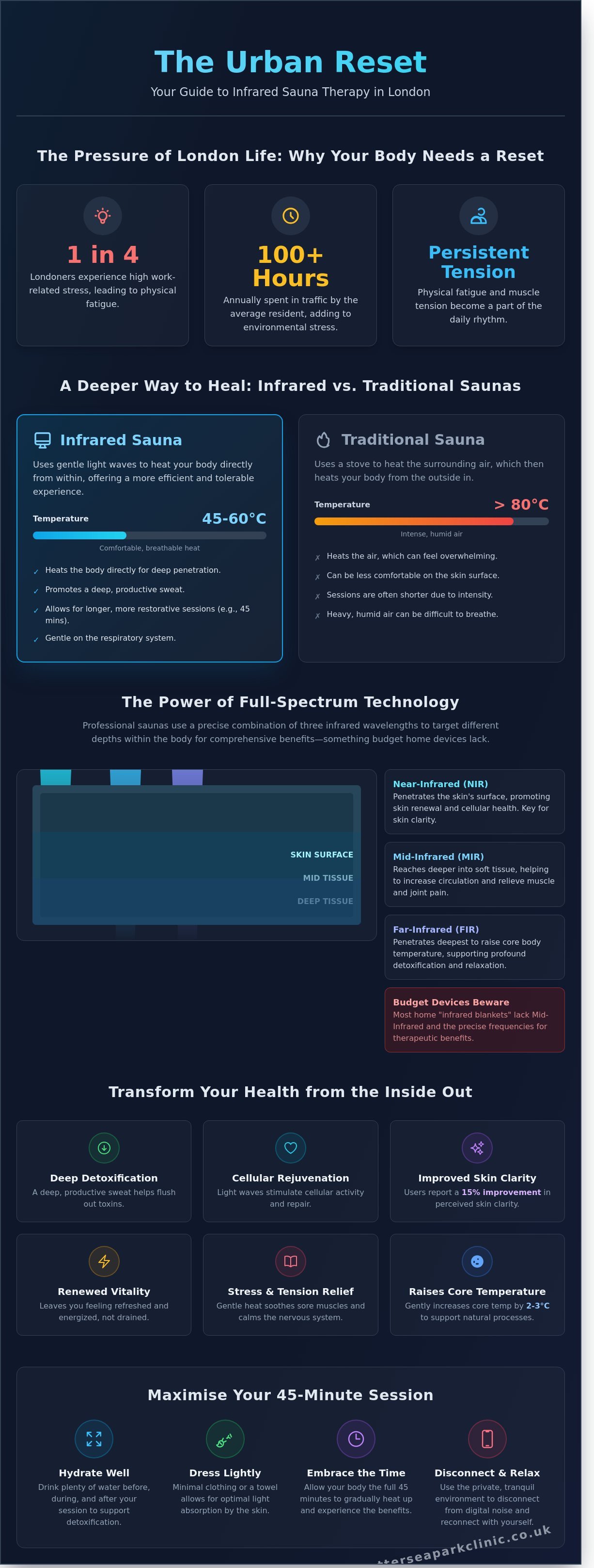 Infrared sauna london