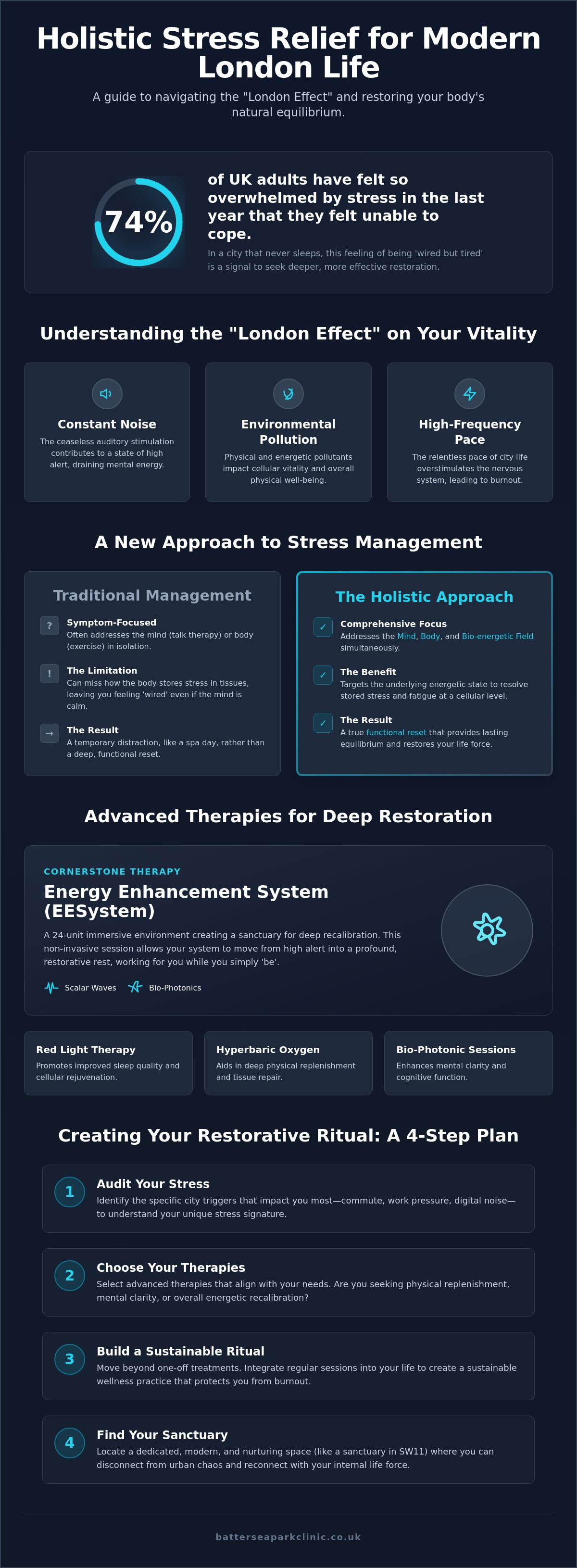 Holistic stress relief london