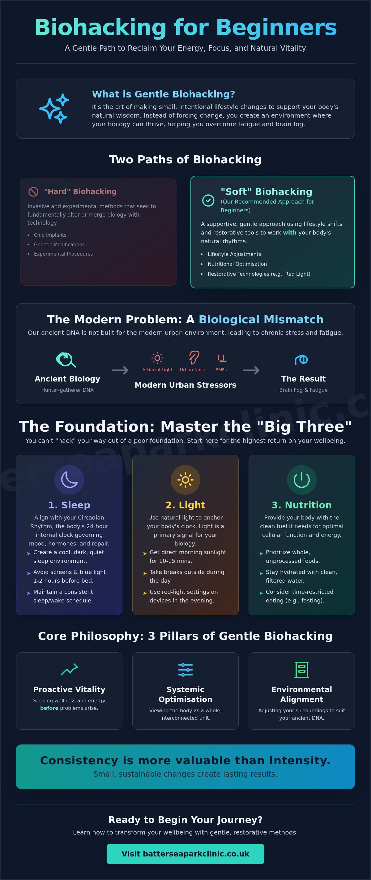 What is biohacking for beginners