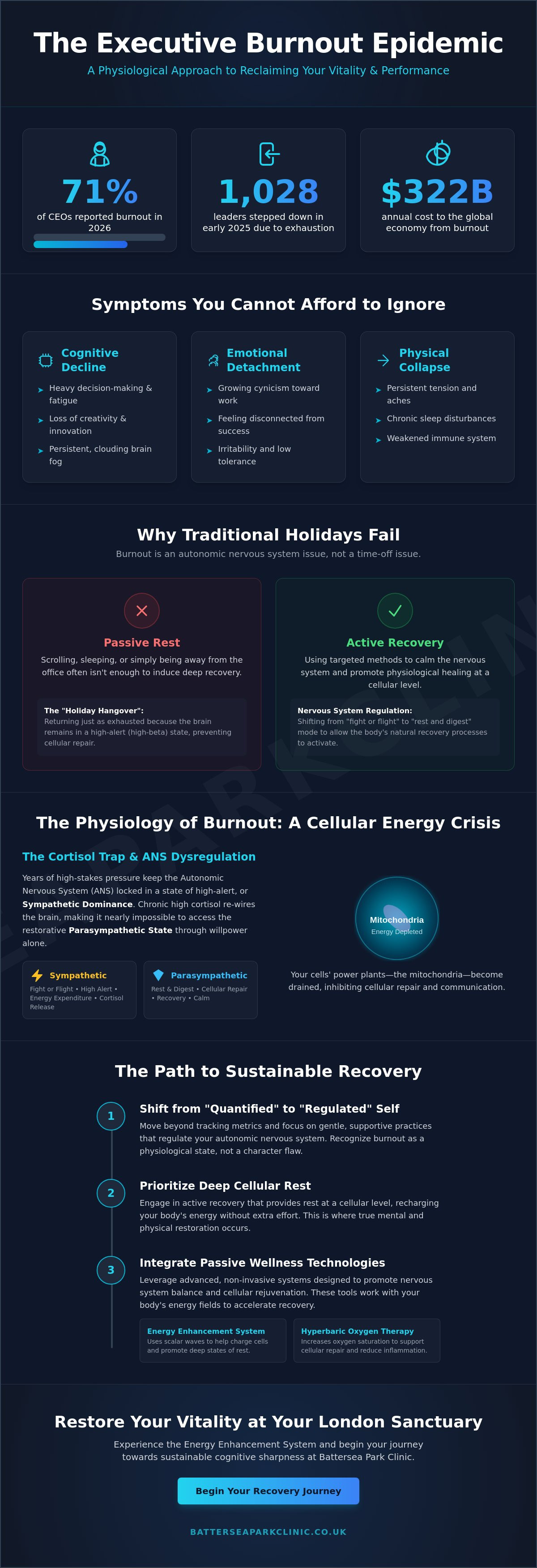 Overcoming executive burnout