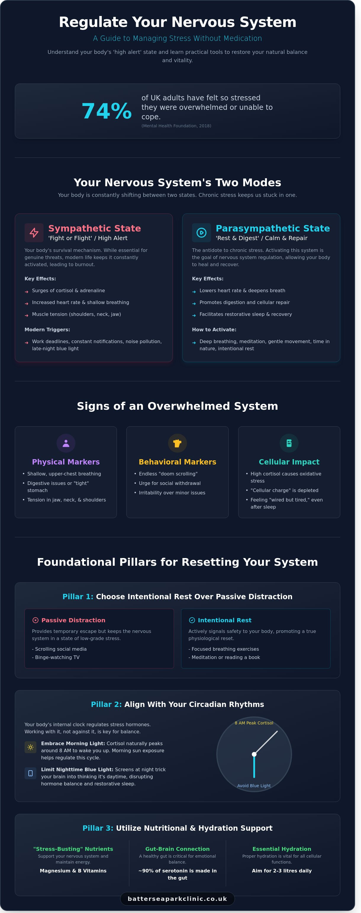 Managing stress without medication