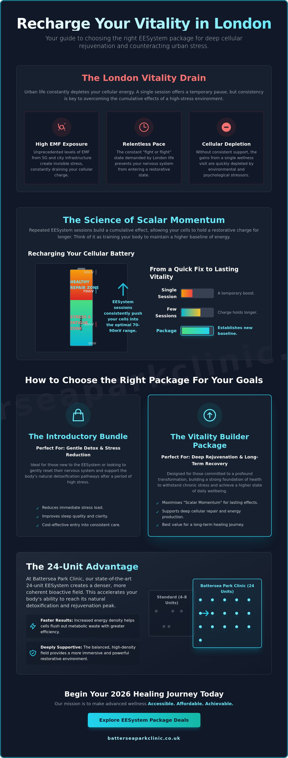 Eesystem package deals london