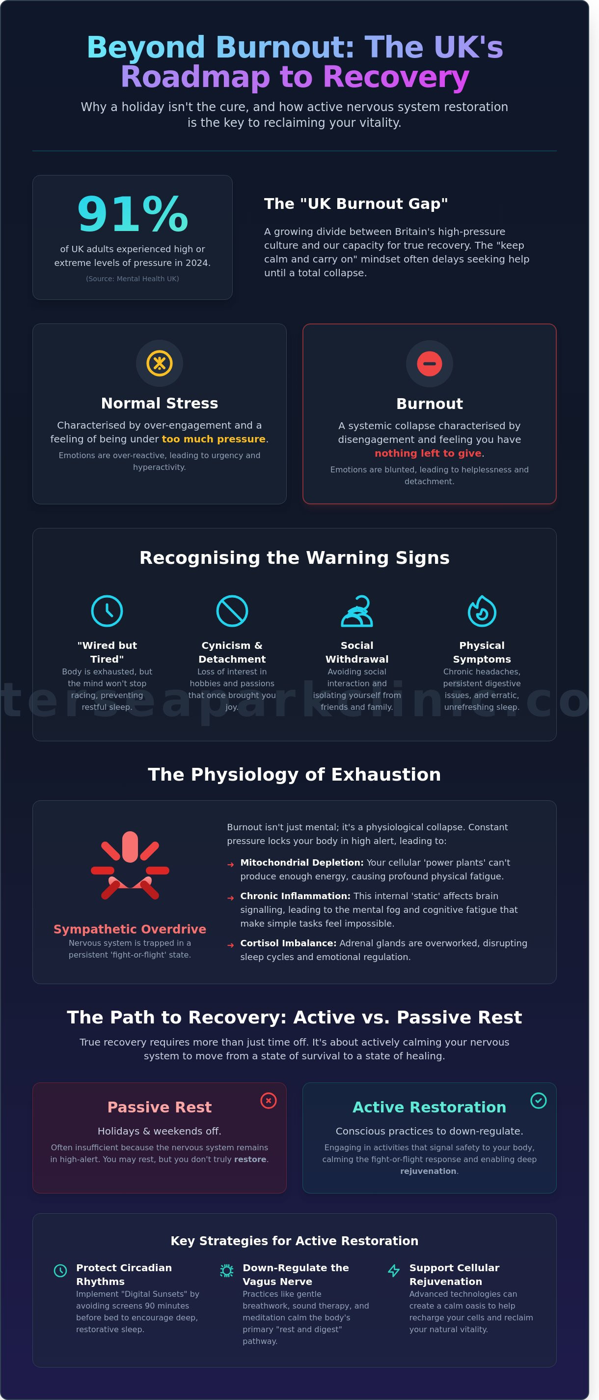 How to recover from burnout uk