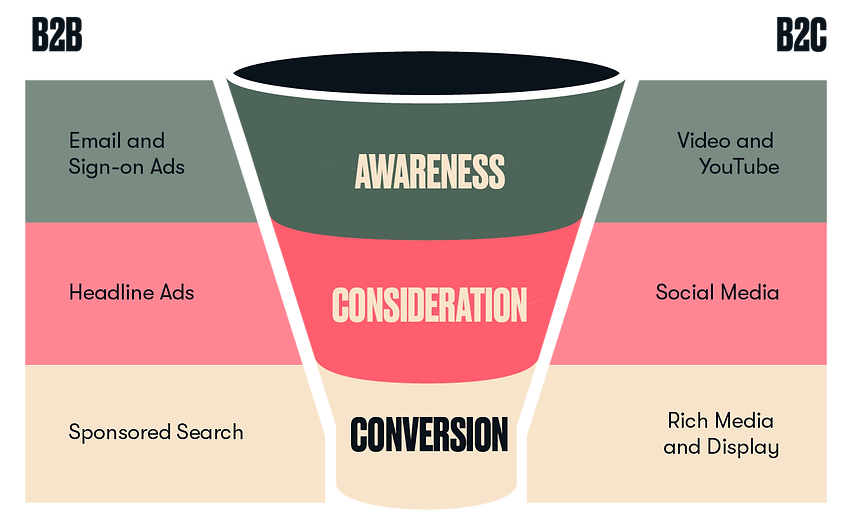 Audience Extension funnel.png