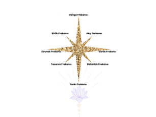 Sonsuz Potansiyelinize Açılan Kapı: Dualitenin Ötesindeki Yeni Gerçekliğiniz