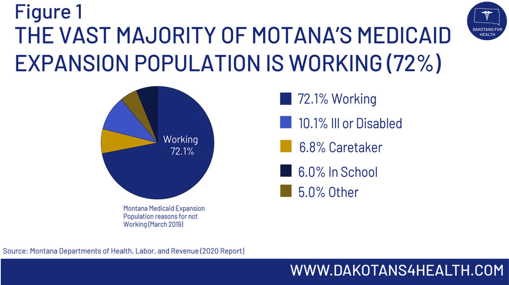 MEDICAID EXPANSION MONTANA CASE STUDY