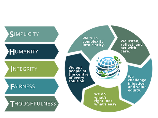 Company's values