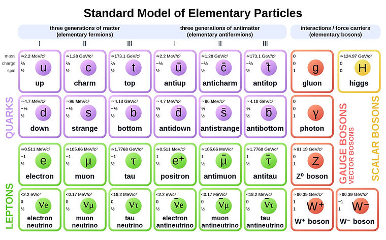 2560px-Standard_Model_of_Elementary_Part
