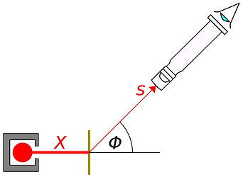 Rutherford's_scattering_equation_edited.