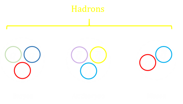 hadrontypes.png