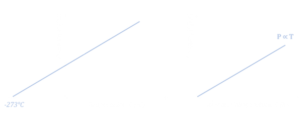 Pressure Law.png