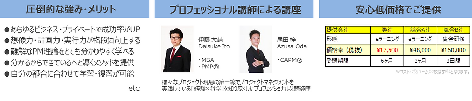 3ステージ・プロジェクト™ eラーニング講座 ②