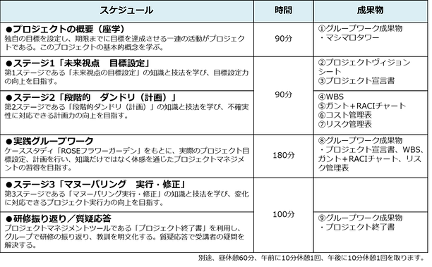 実践型 プロジェクトマネジメント研修なら Jps 実践型 プロジェクトマネジメント研修なら Jps