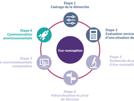 éco-conception et NFX30-264