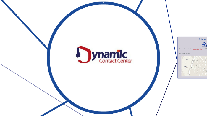 Dynamic