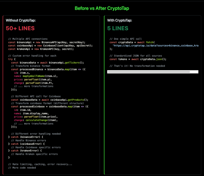 CryptoTap enables one endpoint, all your crypto data—no more juggling APIs