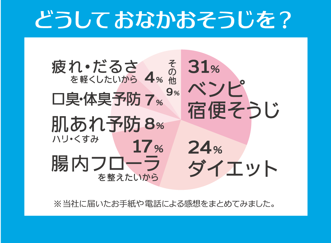 ベン デール 効果 スムース