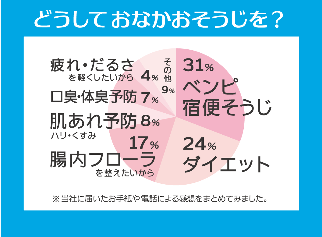 デール スムース ベン 【閲覧注意】スムースベンデールを試したよ！【食事中】