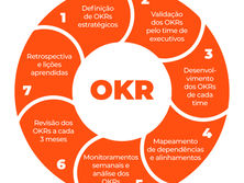 Alinhamento Estratégico em TI com OKRs: Como Potenciar Resultados Reais