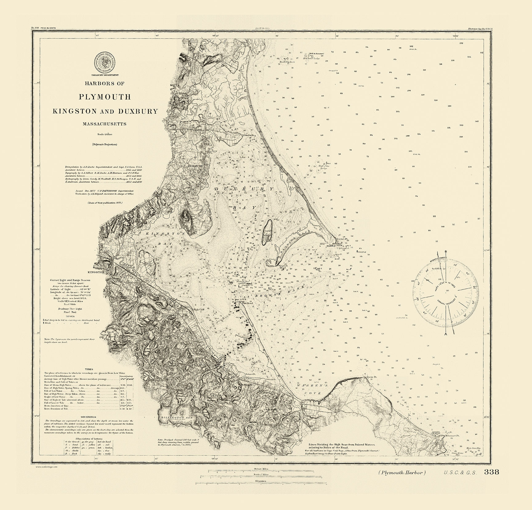Massachusetts: Duxbury, Plymouth, and Kingston, 1877