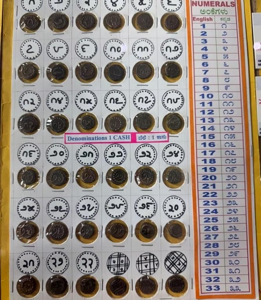 Kannada Numerical Coins of Mysore Kingdom