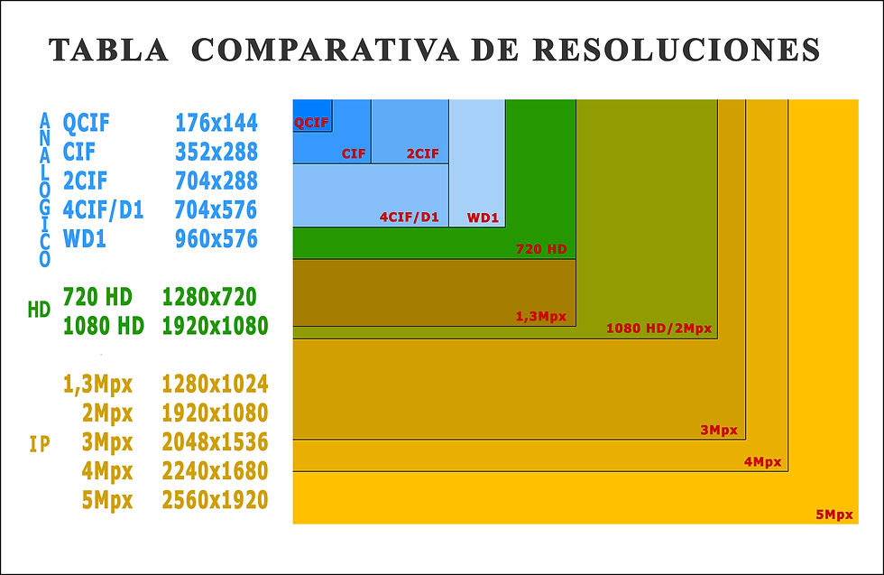 Comparativa de resoluciones.
