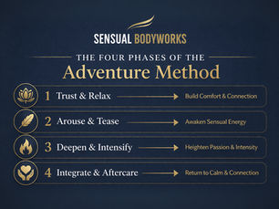 Adventure Method Structure