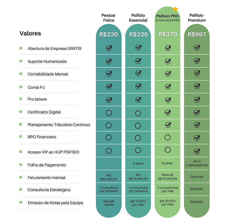 Planos psifisio contabilidade curitiba.png