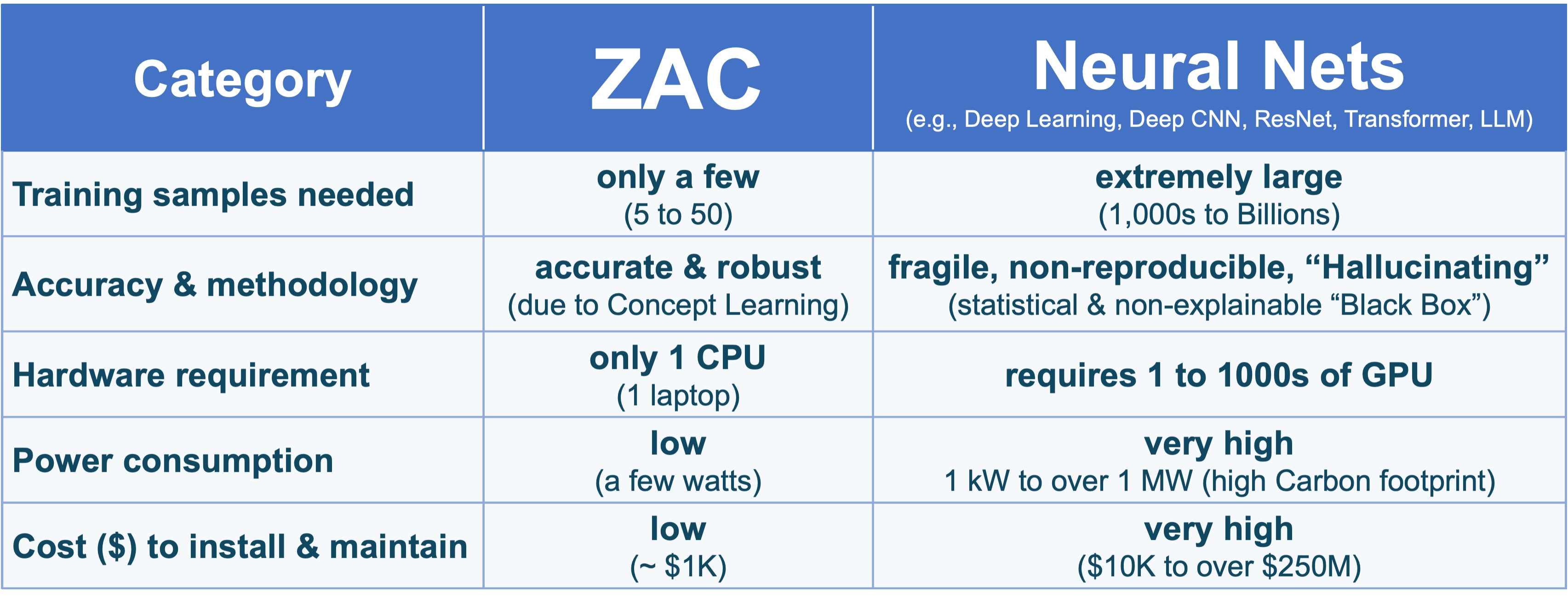 ZAC Comparison Table 2.gif