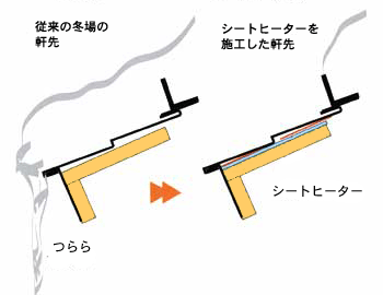 シートヒーター図解02