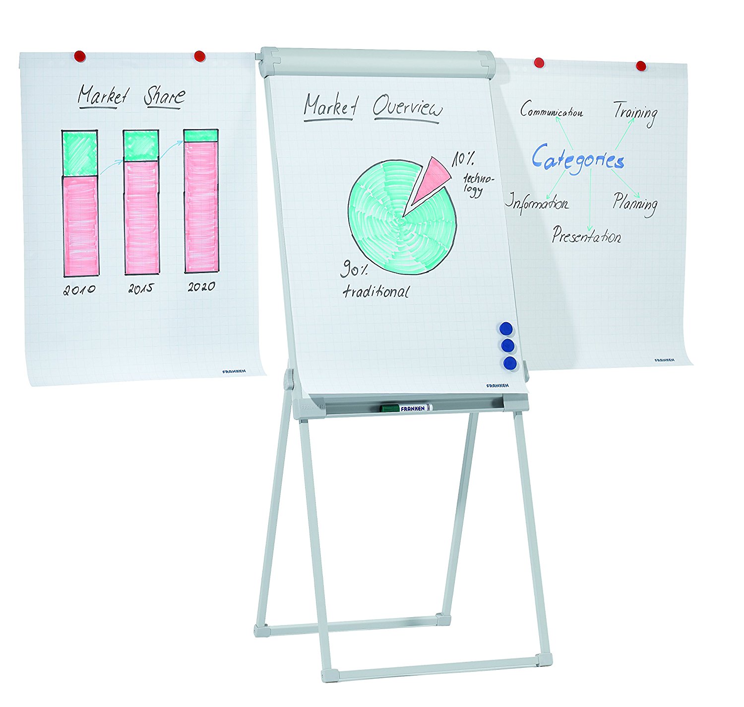 Flip-Chart-Tafel