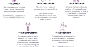 Free Download : An Introduction to Play Personalities