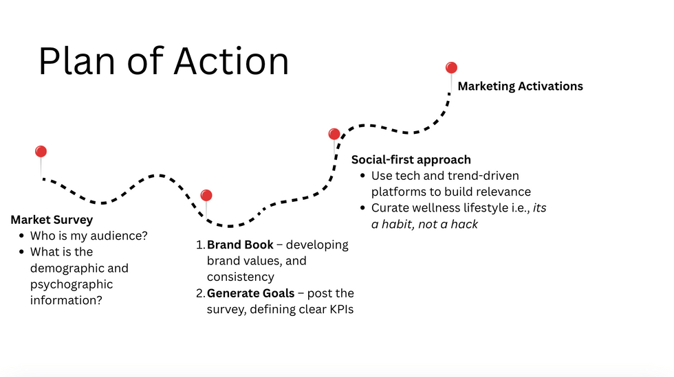 Plan of action for launch.