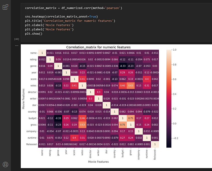 Heat map of numerized Data.png