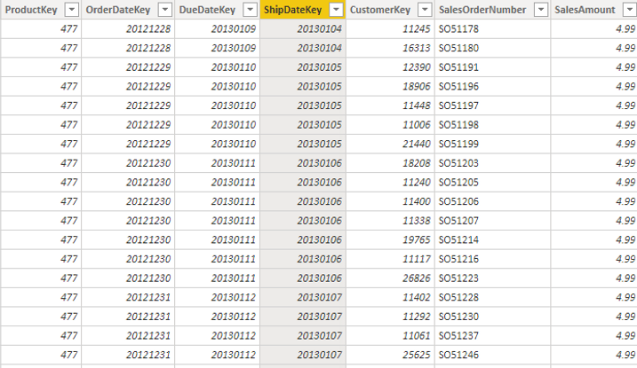 Data Model Fact Sales Table.png