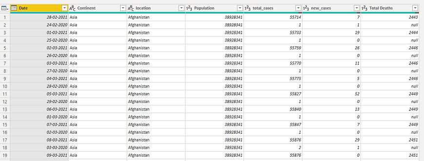 Data Cleaning on Fact Table.png